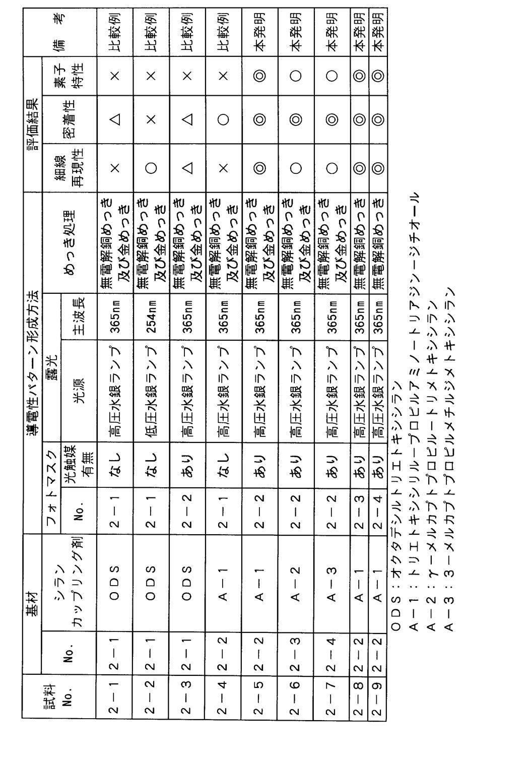 Figure JPOXMLDOC01-appb-T000002