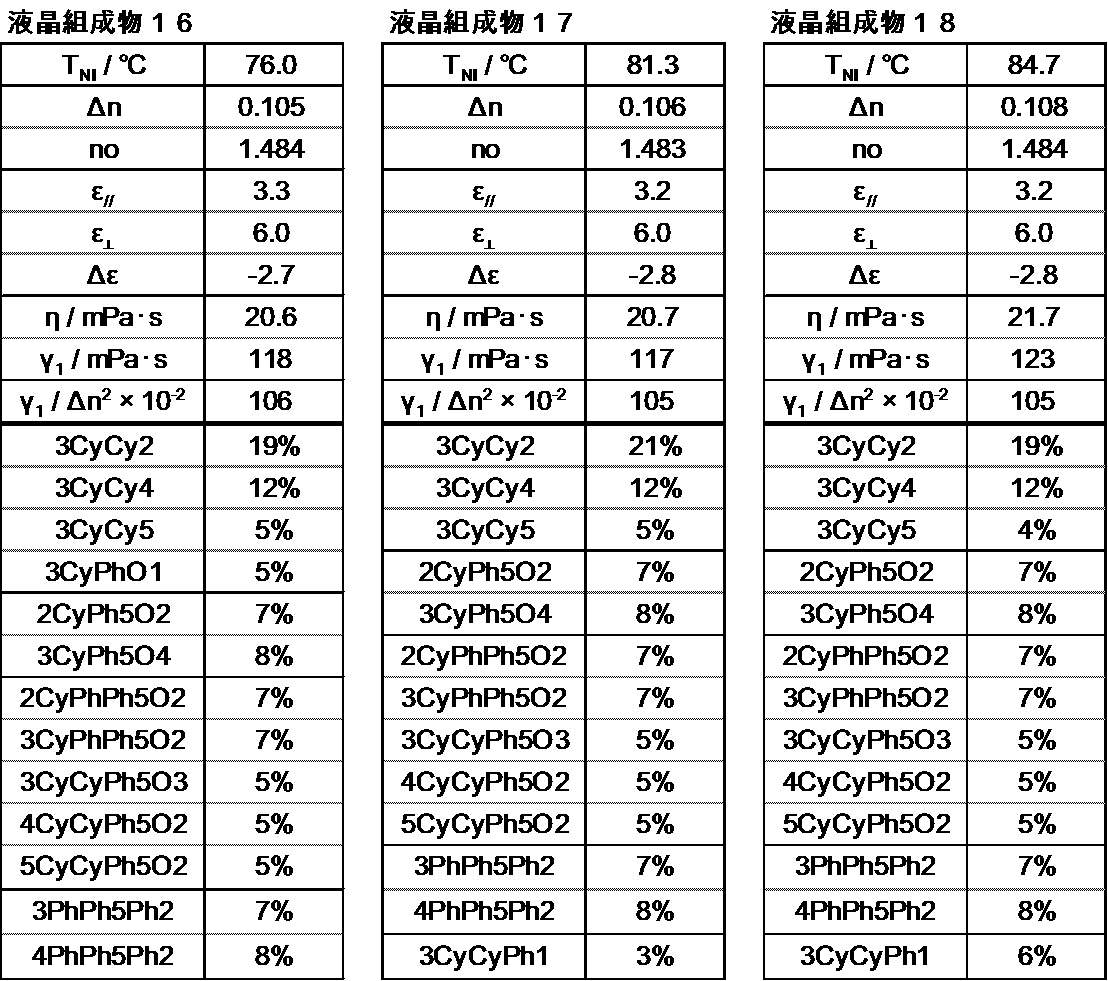 Figure JPOXMLDOC01-appb-T000063