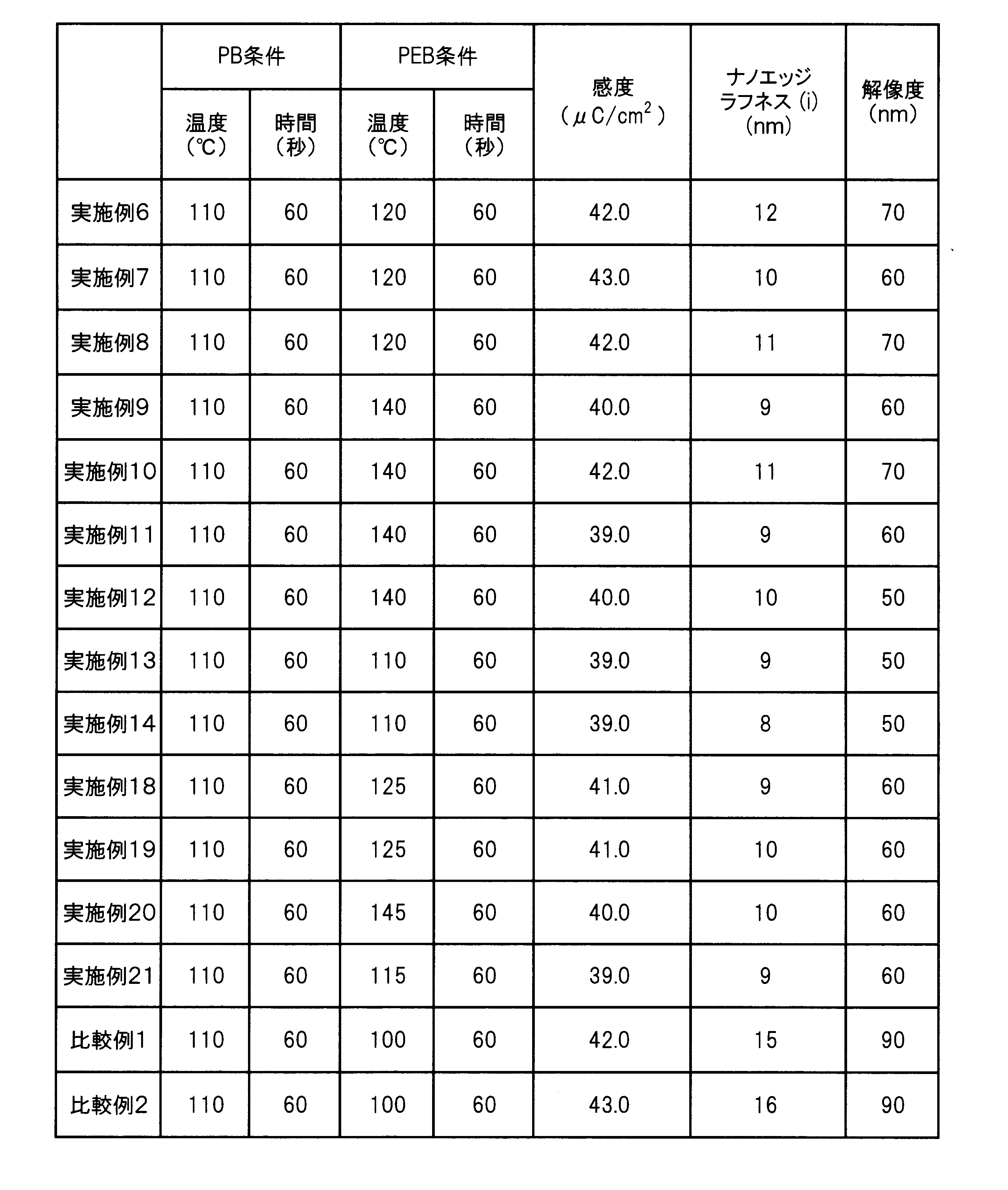 Figure JPOXMLDOC01-appb-T000051
