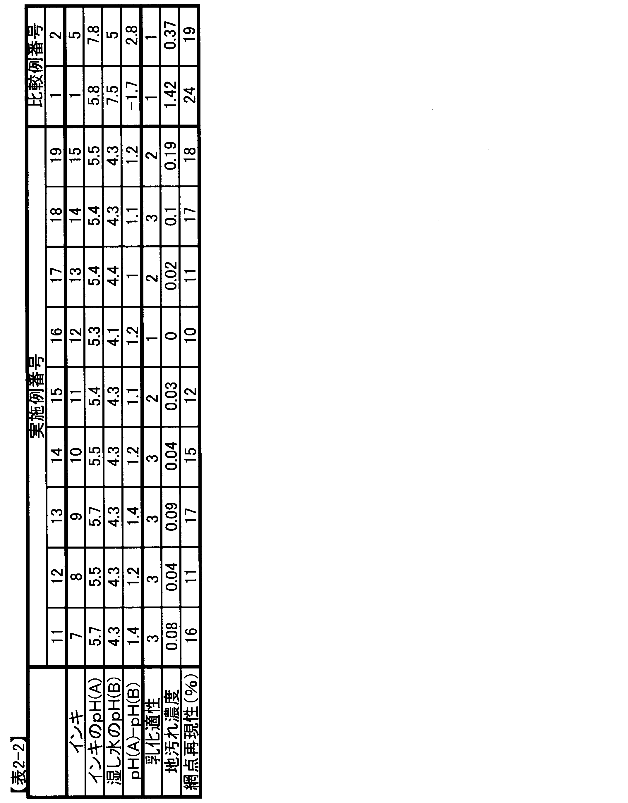 Figure JPOXMLDOC01-appb-T000005
