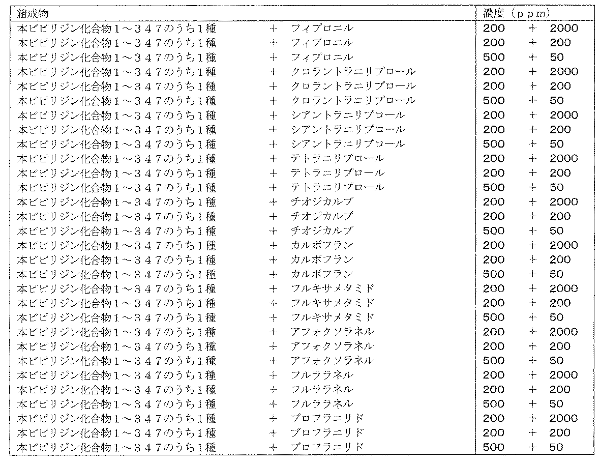 Figure JPOXMLDOC01-appb-T000177