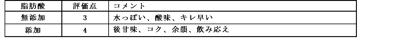 Figure JPOXMLDOC01-appb-I000016