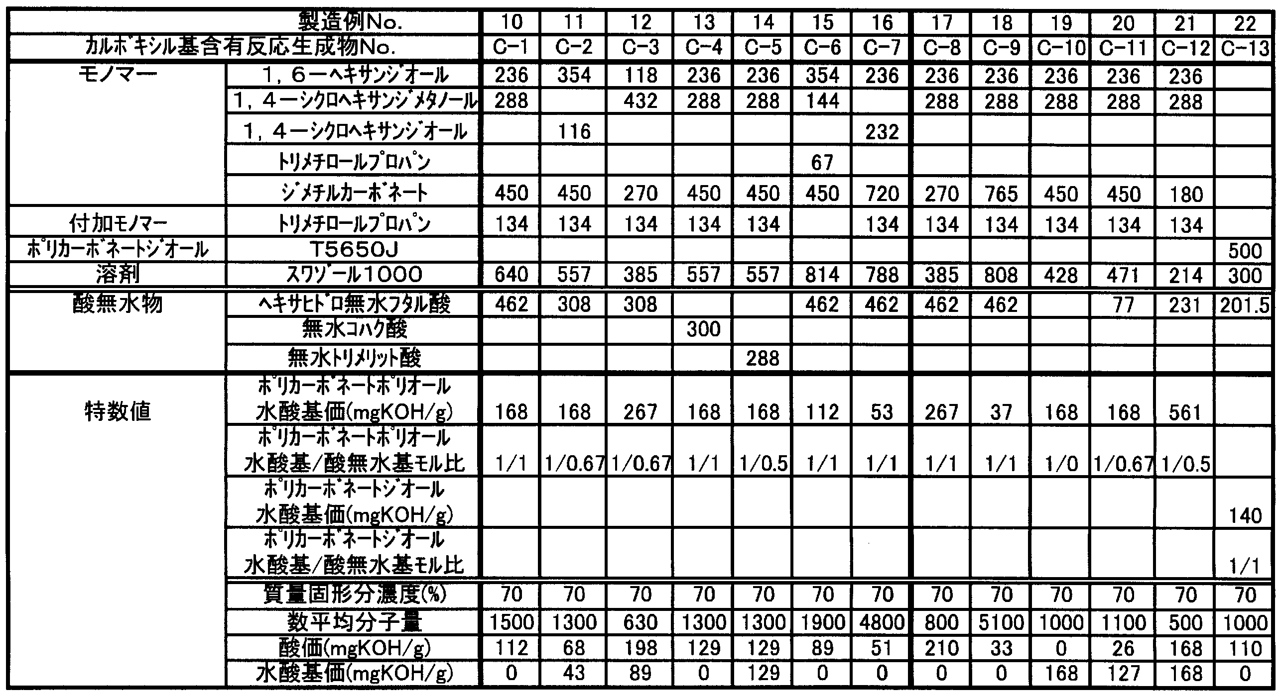 Figure JPOXMLDOC01-appb-T000002