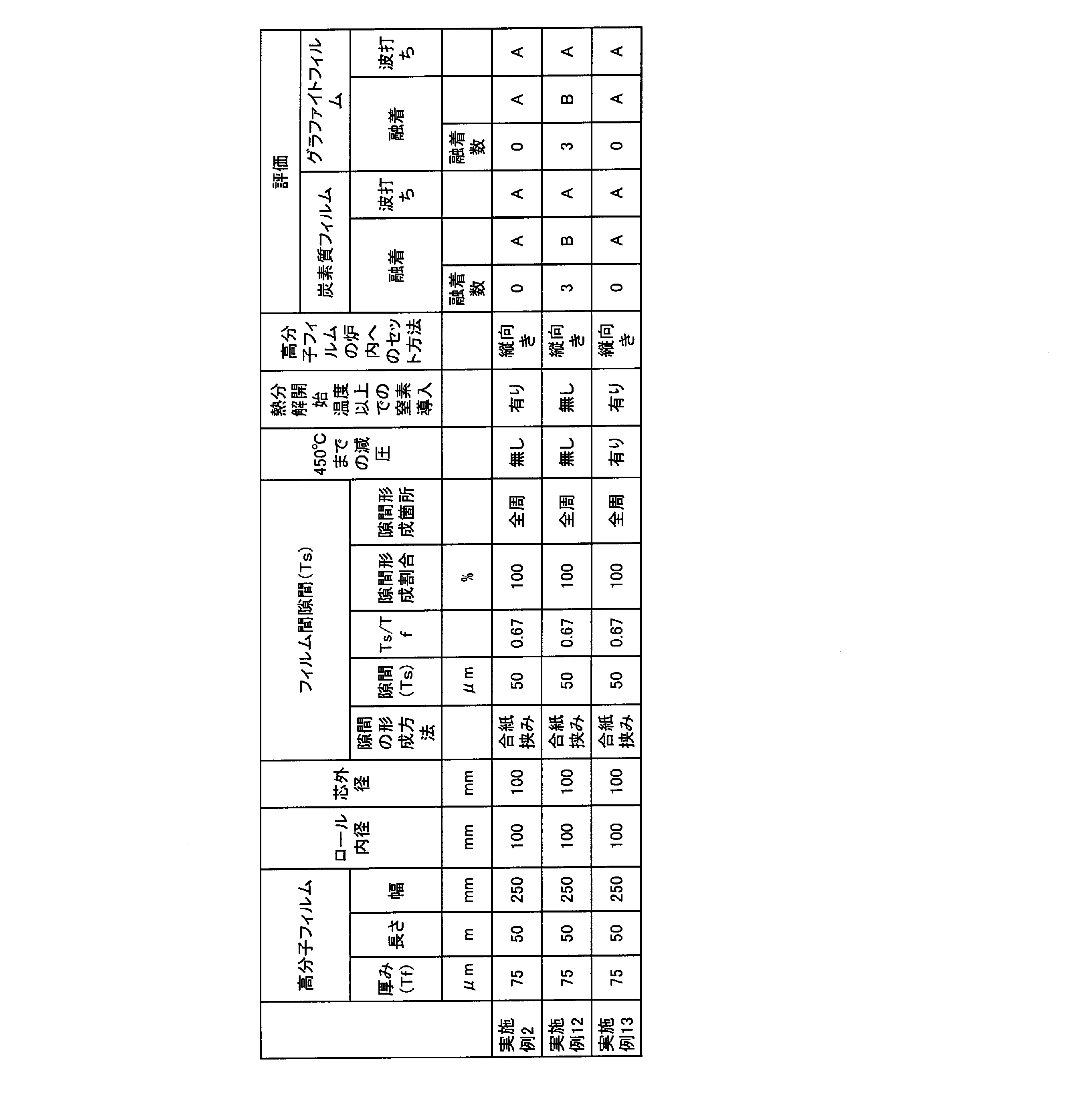 Figure JPOXMLDOC01-appb-T000003