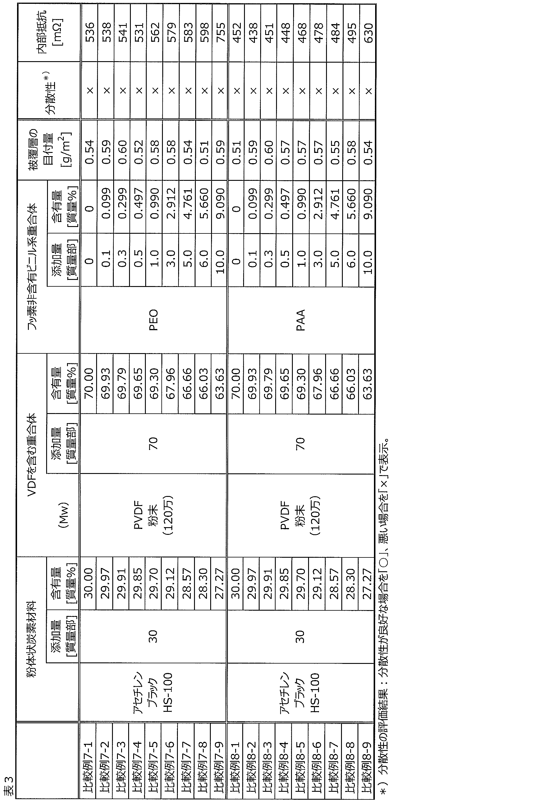 Figure JPOXMLDOC01-appb-T000003