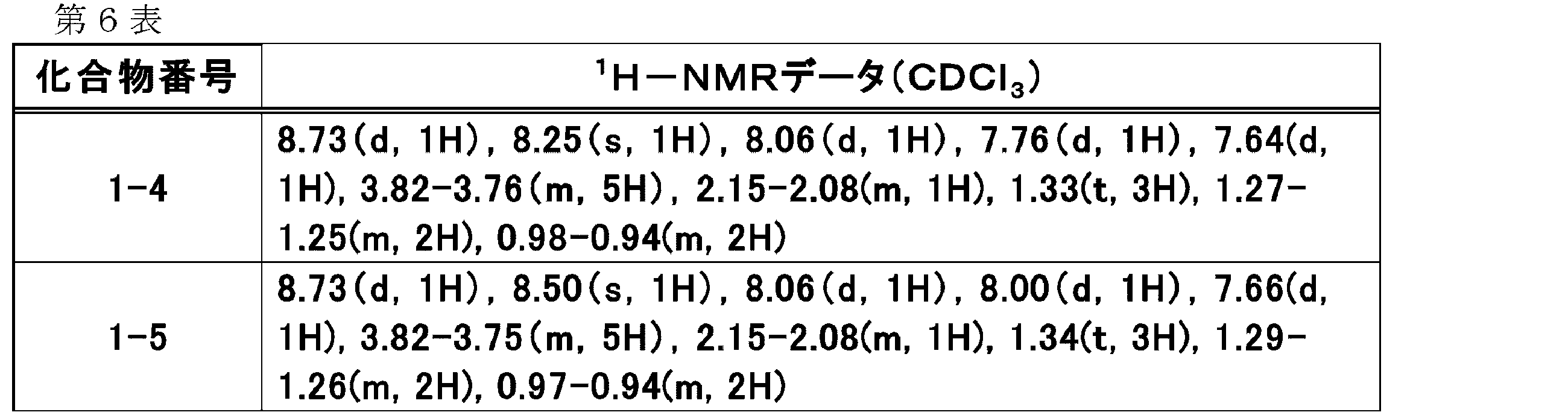 Figure JPOXMLDOC01-appb-T000012