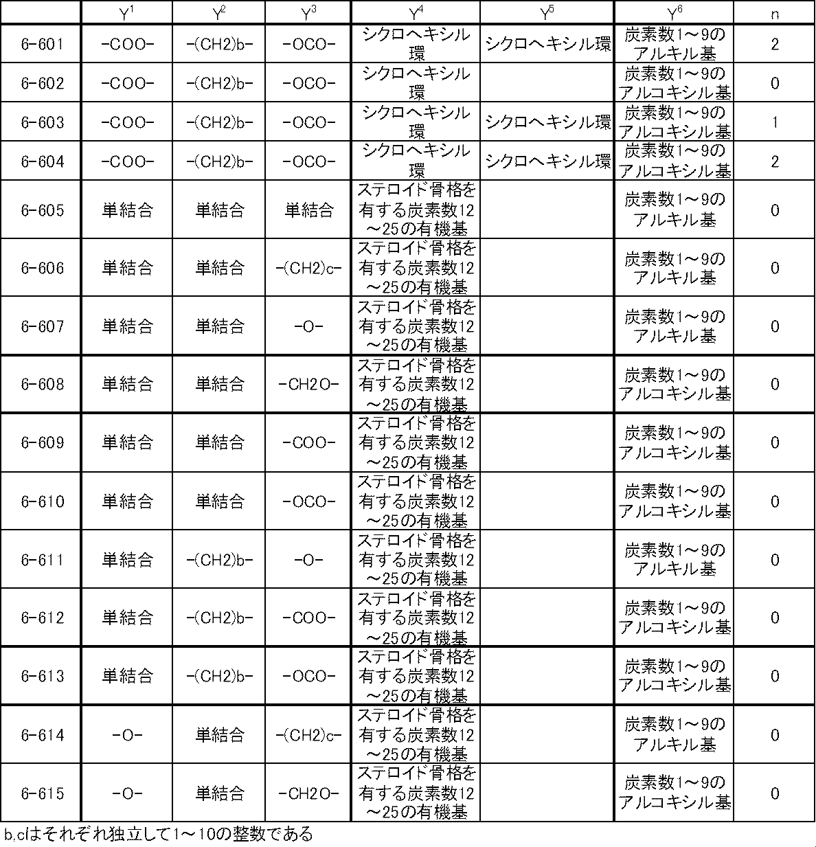 Figure JPOXMLDOC01-appb-T000056