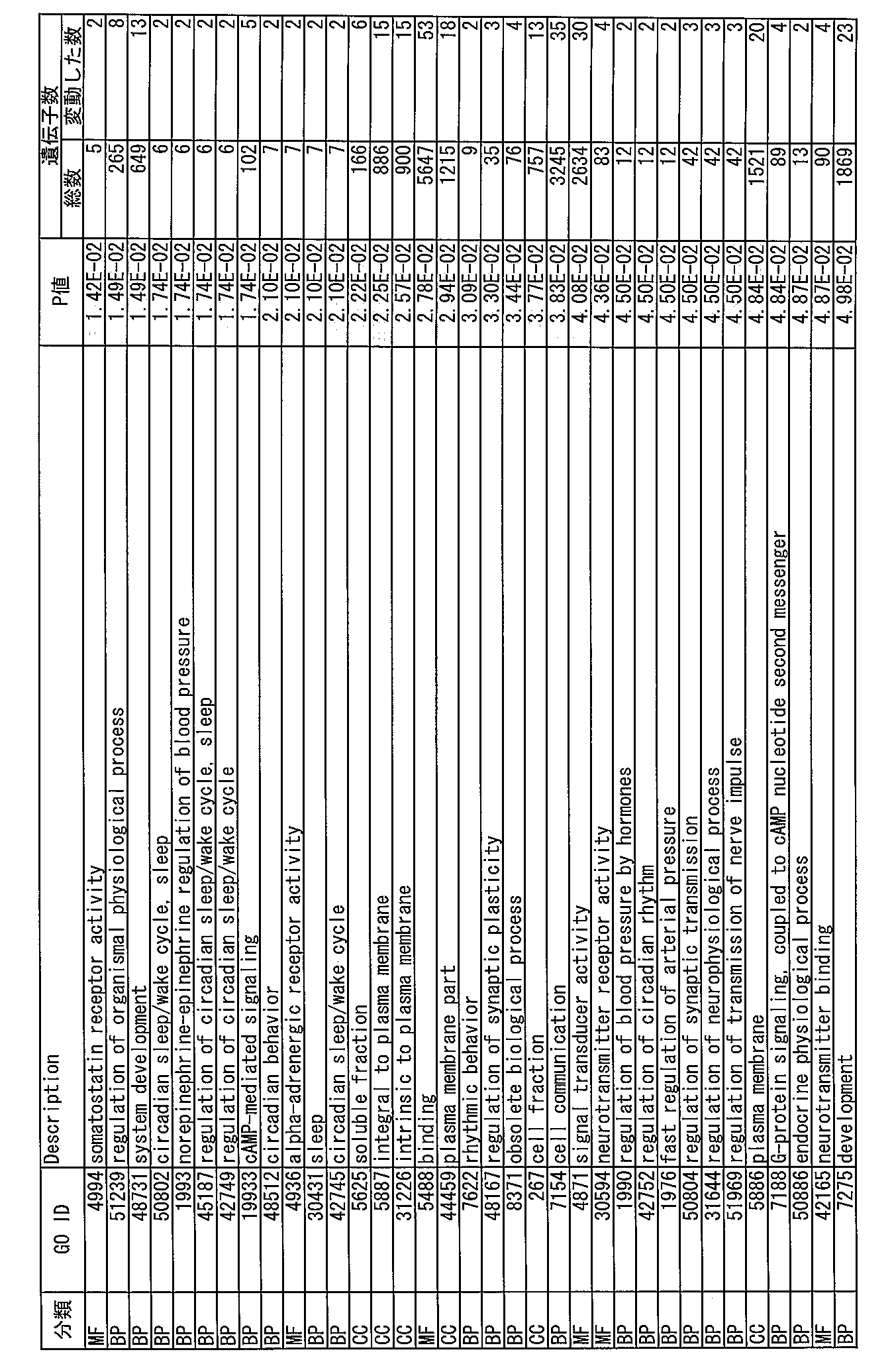 Figure JPOXMLDOC01-appb-I000200