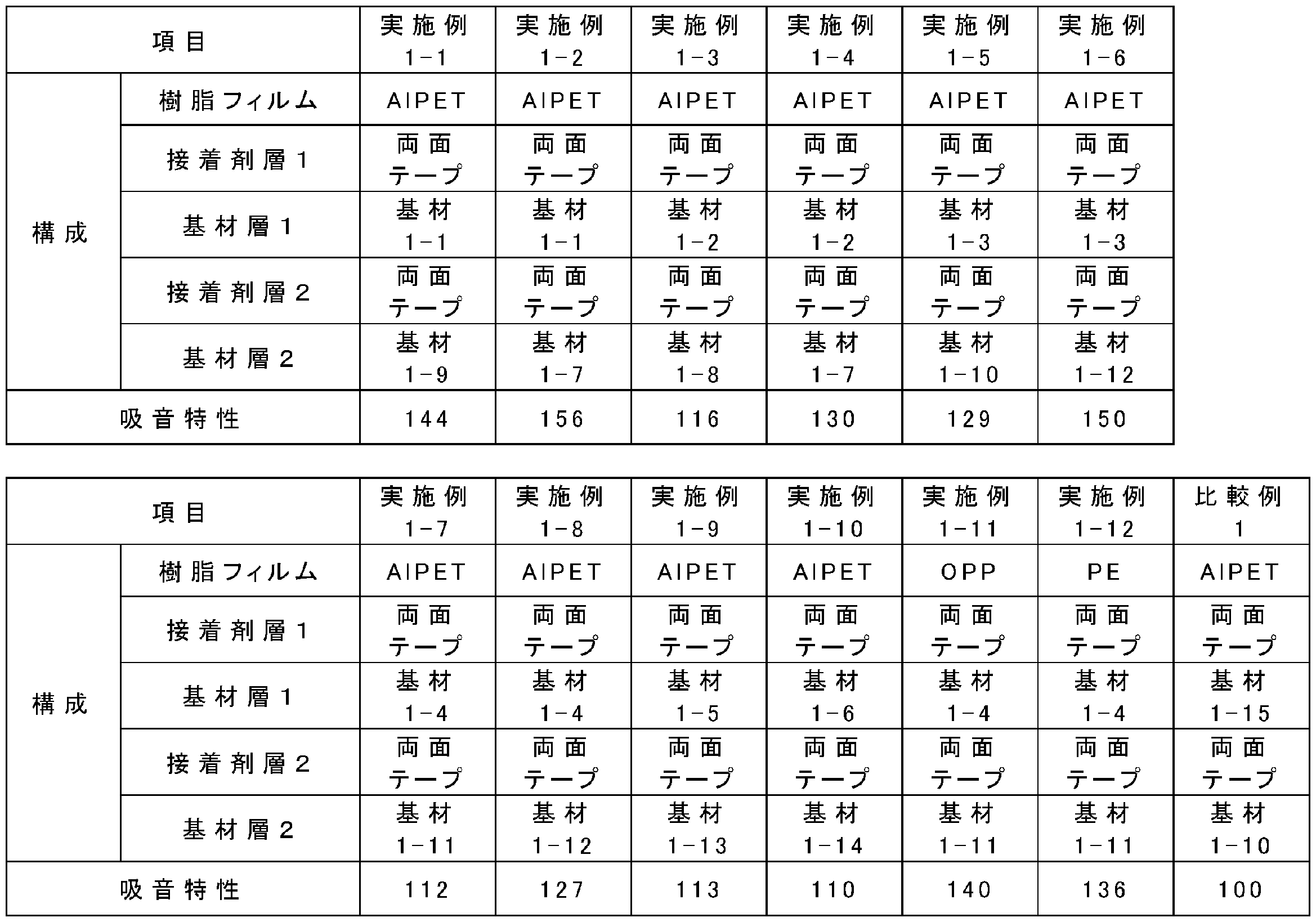Figure JPOXMLDOC01-appb-T000003