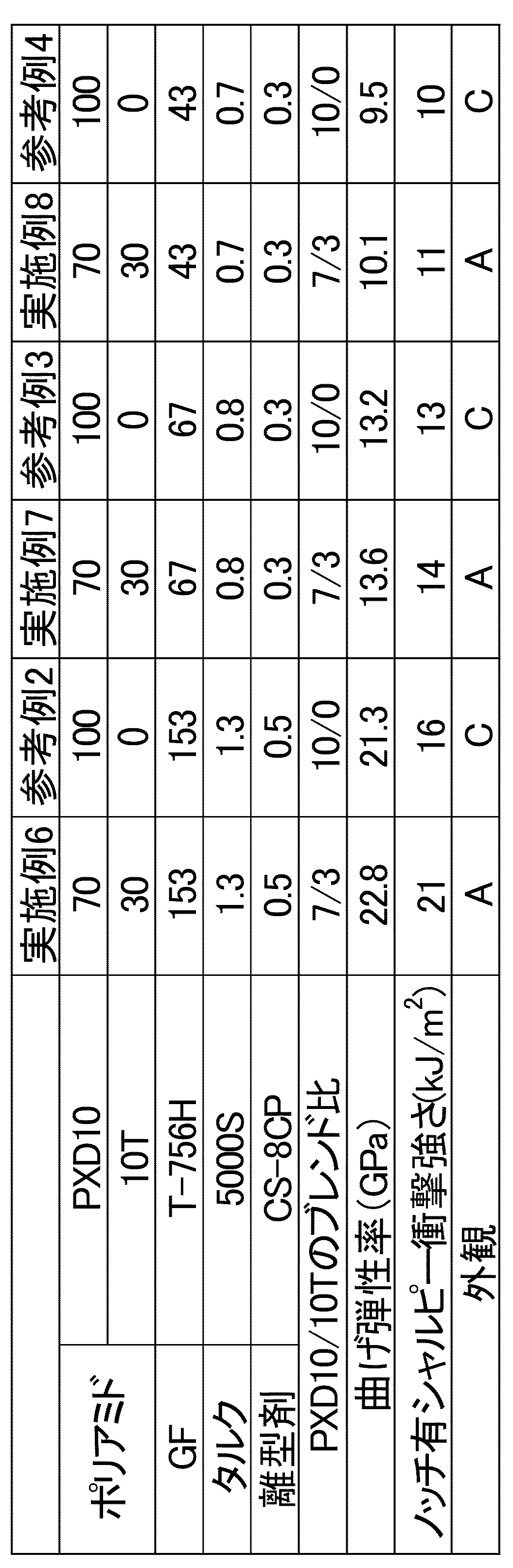Figure 2020200380