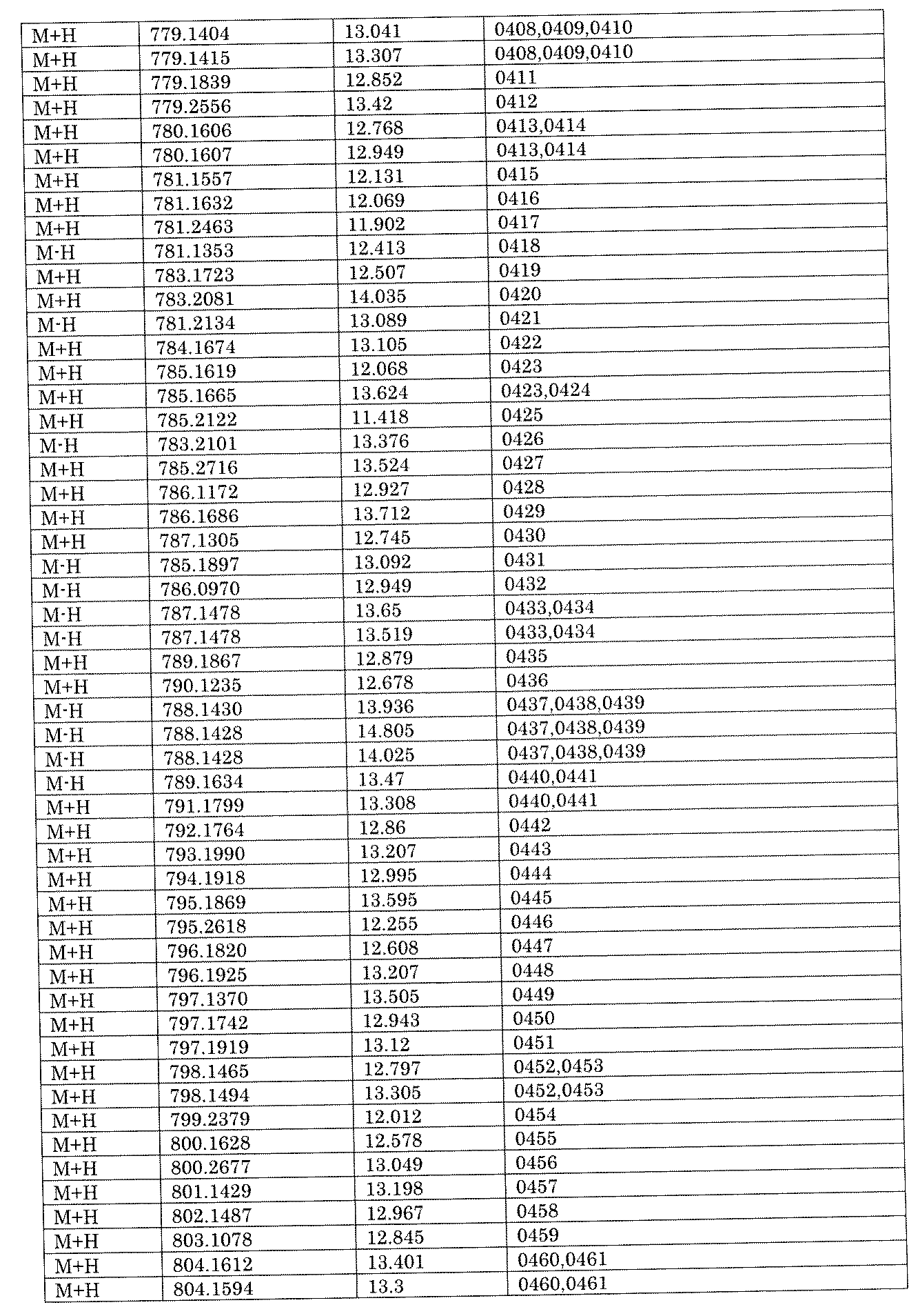 Figure JPOXMLDOC01-appb-I002049