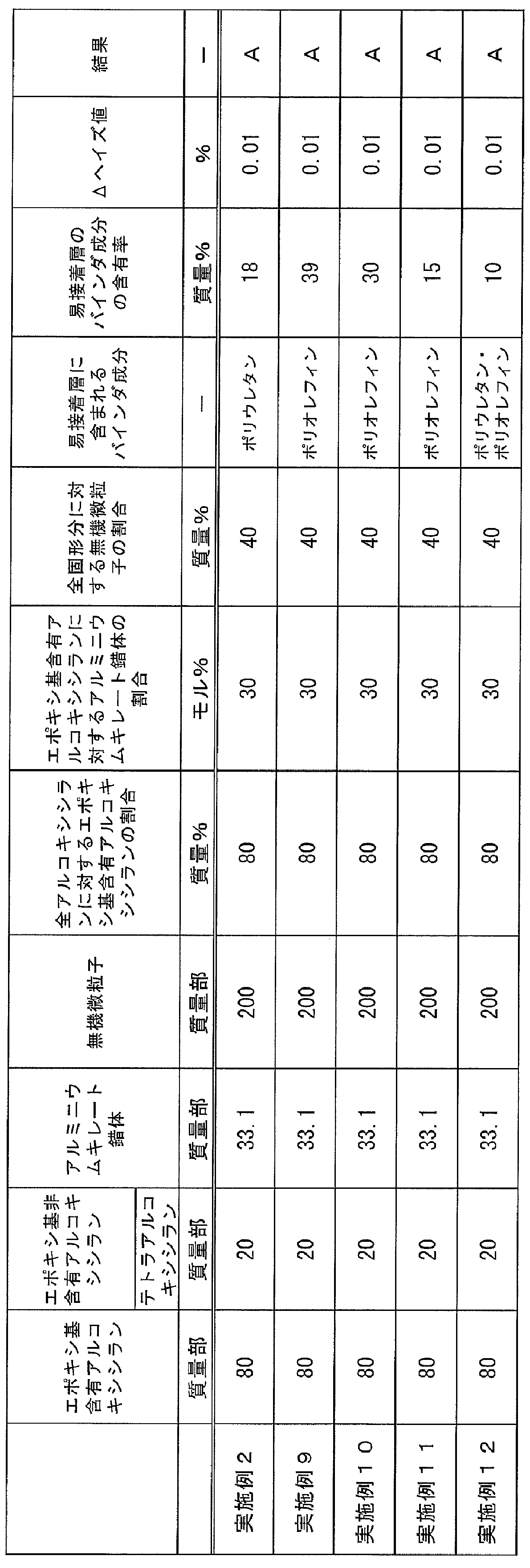Figure JPOXMLDOC01-appb-T000002