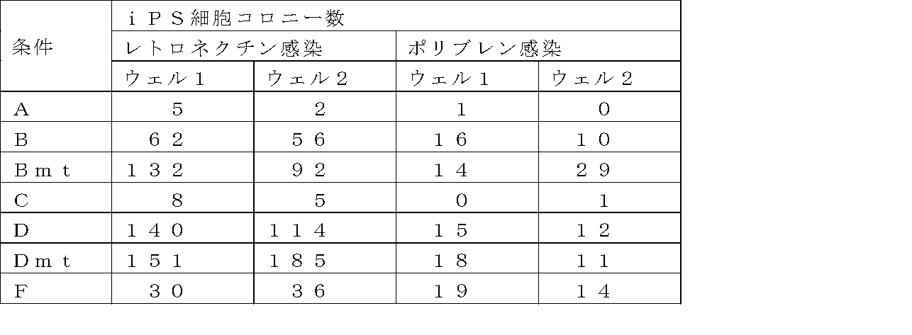 Figure JPOXMLDOC01-appb-T000008