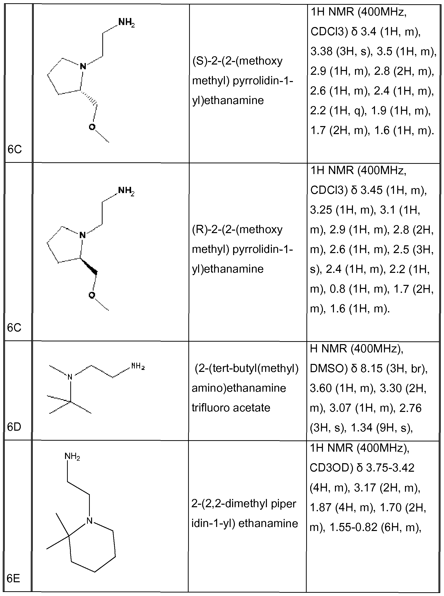 Figure imgf000140_0001