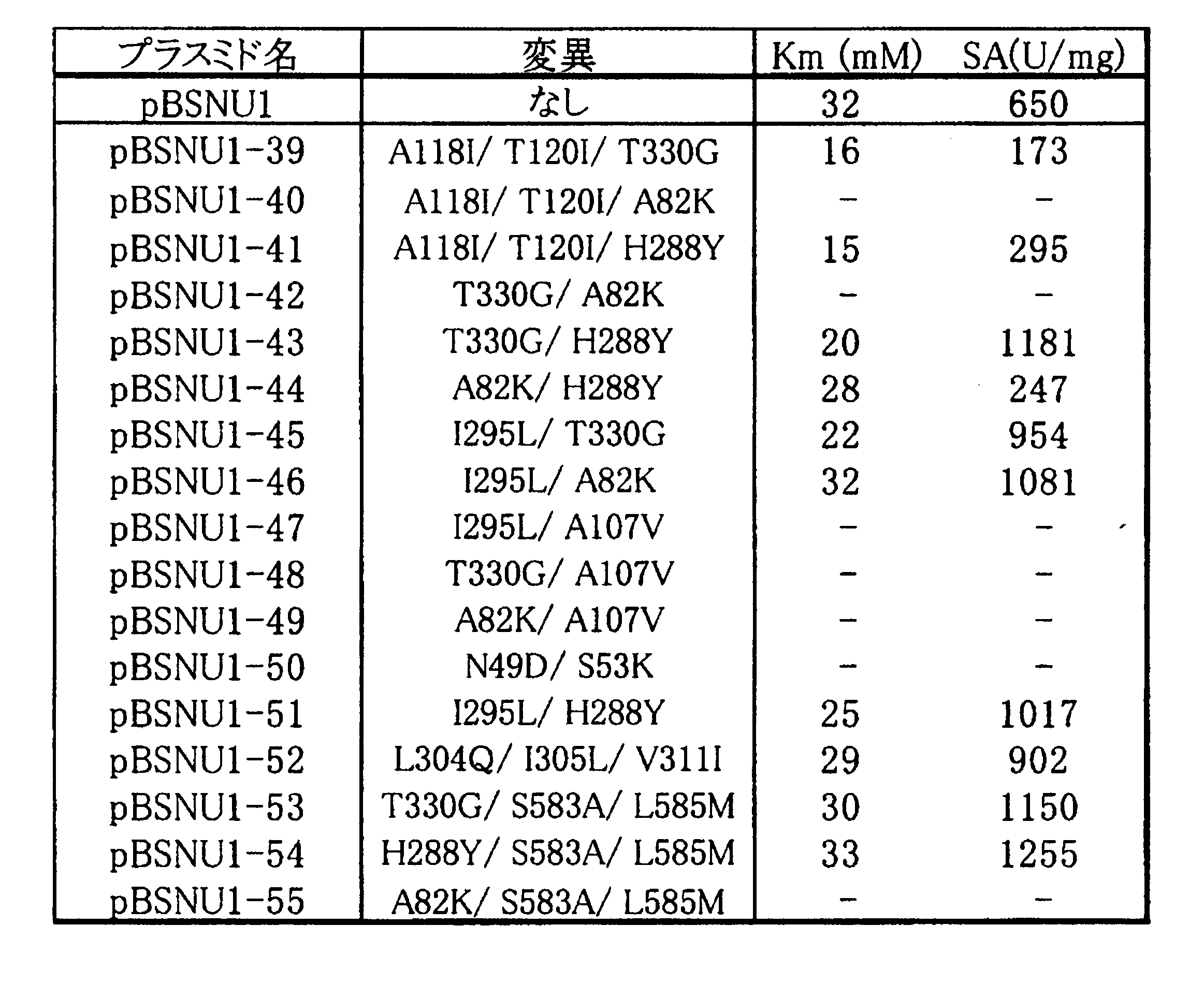 Figure JPOXMLDOC01-appb-T000003