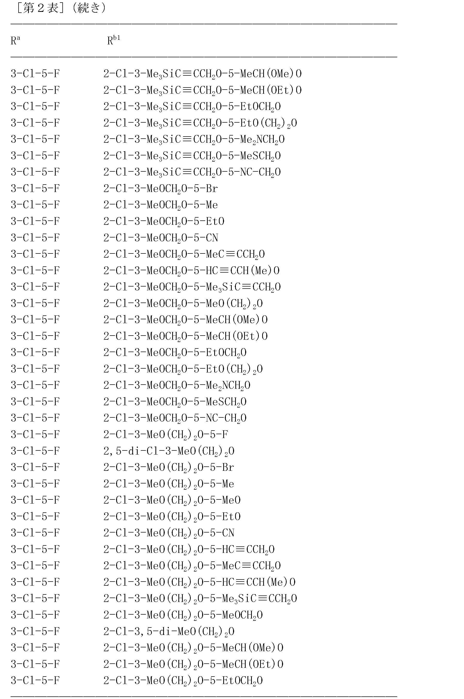 Figure JPOXMLDOC01-appb-T000225