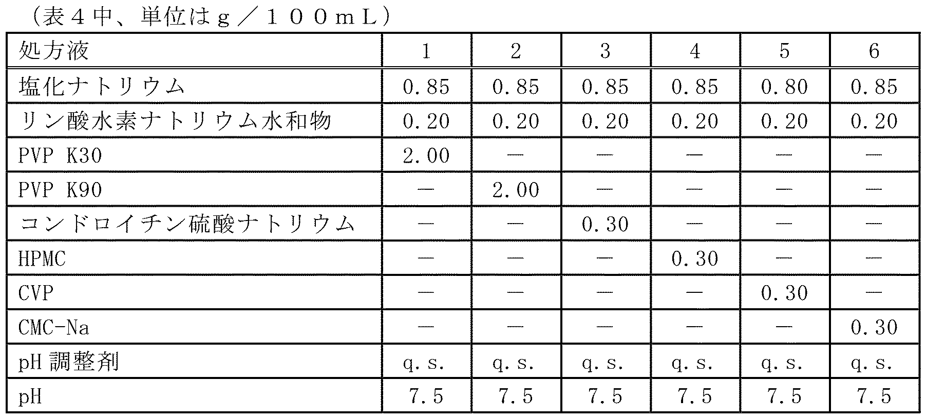 Figure JPOXMLDOC01-appb-T000007