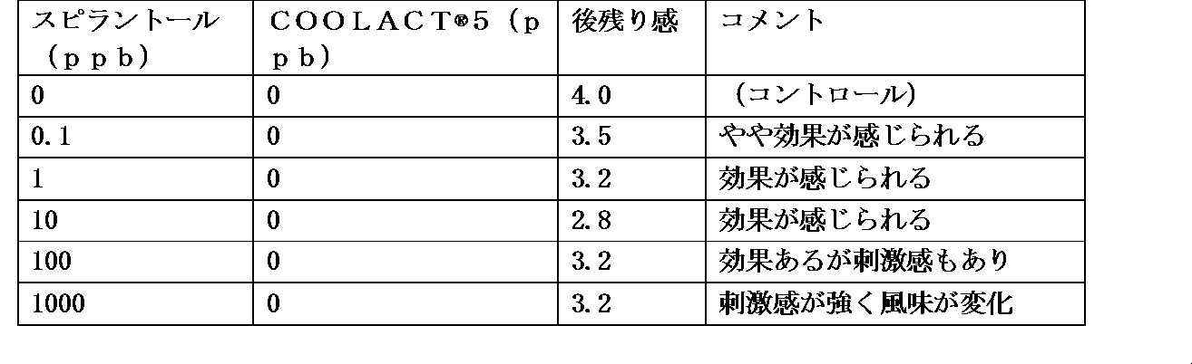 Figure JPOXMLDOC01-appb-T000008