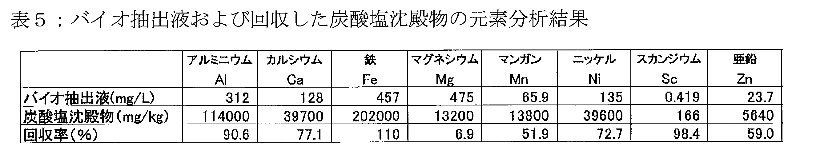 Woa1 Microorganism Having Ability To Elute Rare Earth Element Method For Eluting Rare Earth Element Microorganism Having Ability To Solidify Rare Earth Element And Method For Solidifying Rare Earth Element