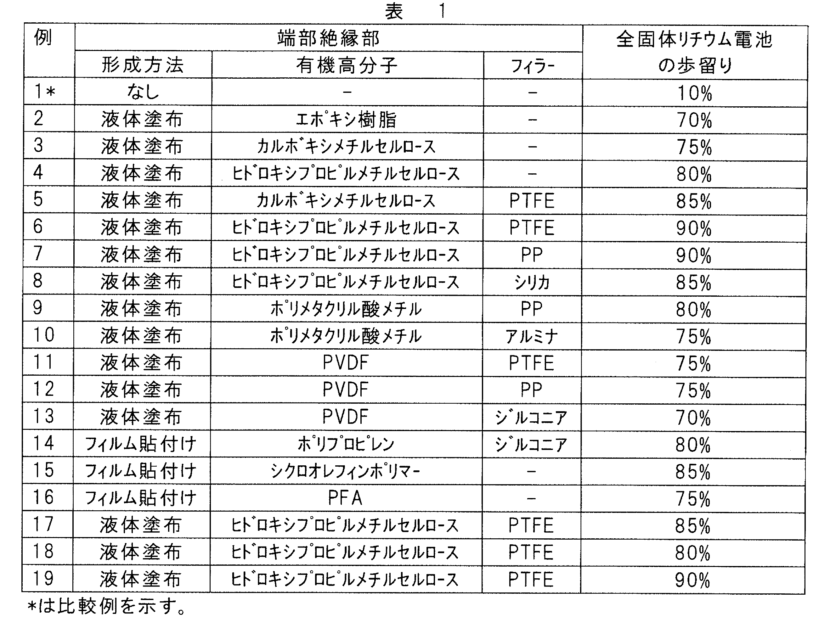 Figure JPOXMLDOC01-appb-T000002