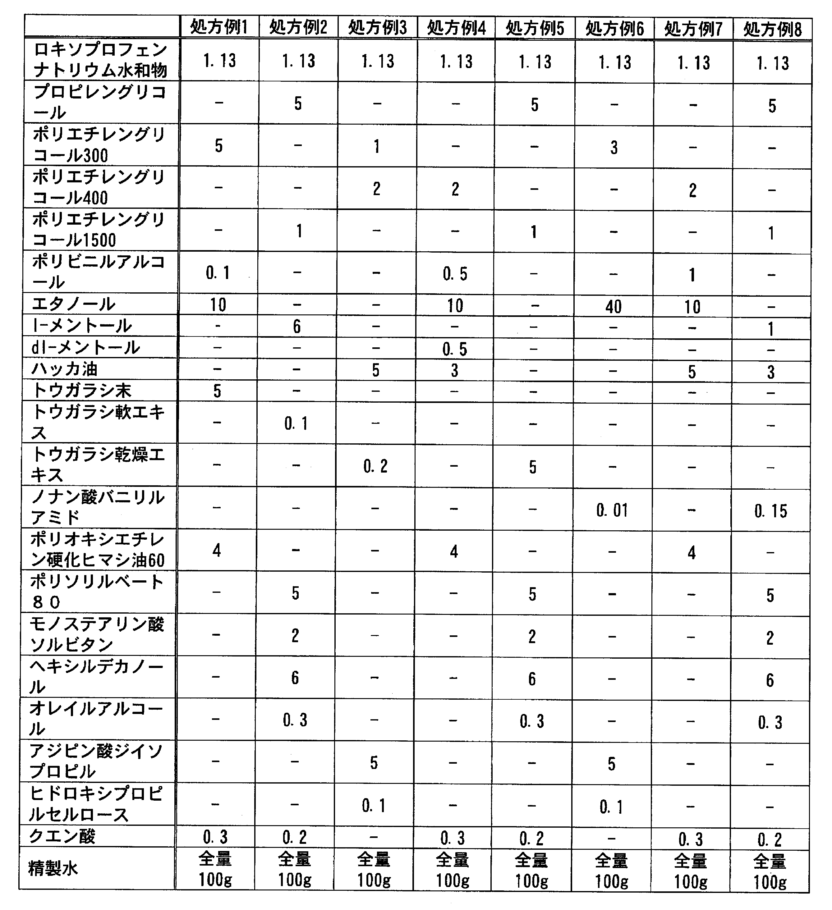 Figure JPOXMLDOC01-appb-T000049