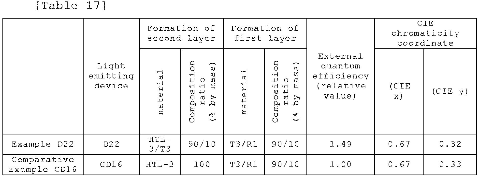 Figure imgb0090