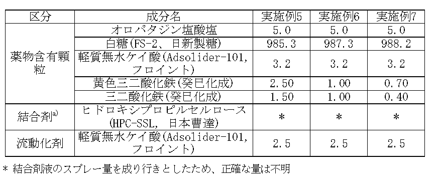 Figure JPOXMLDOC01-appb-T000008