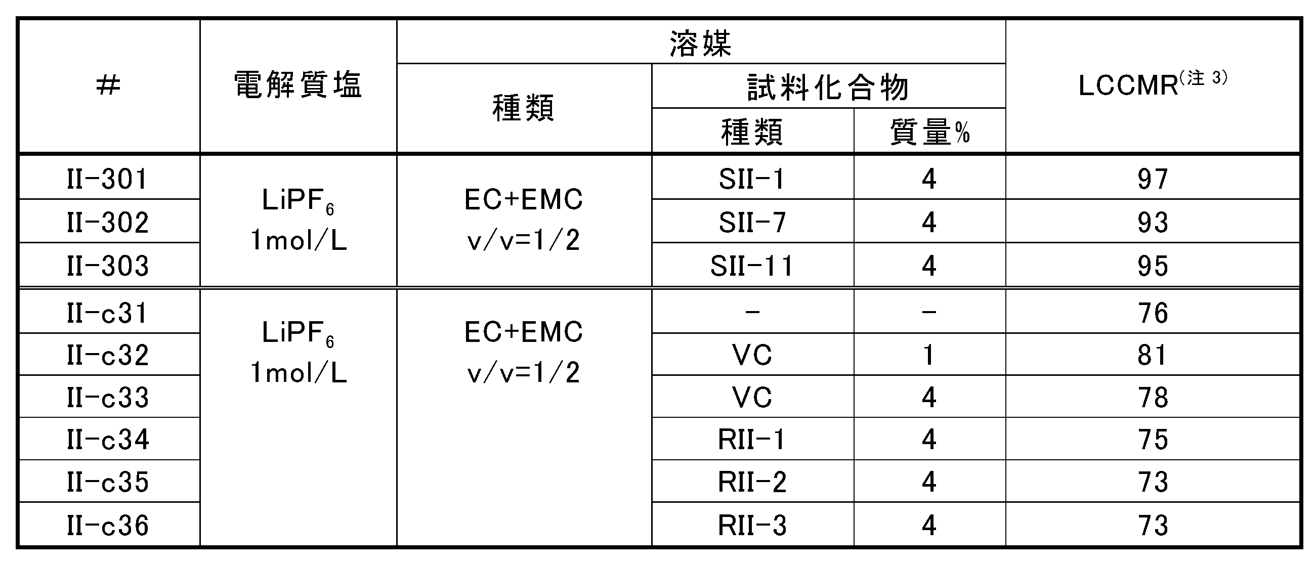Figure JPOXMLDOC01-appb-T000027