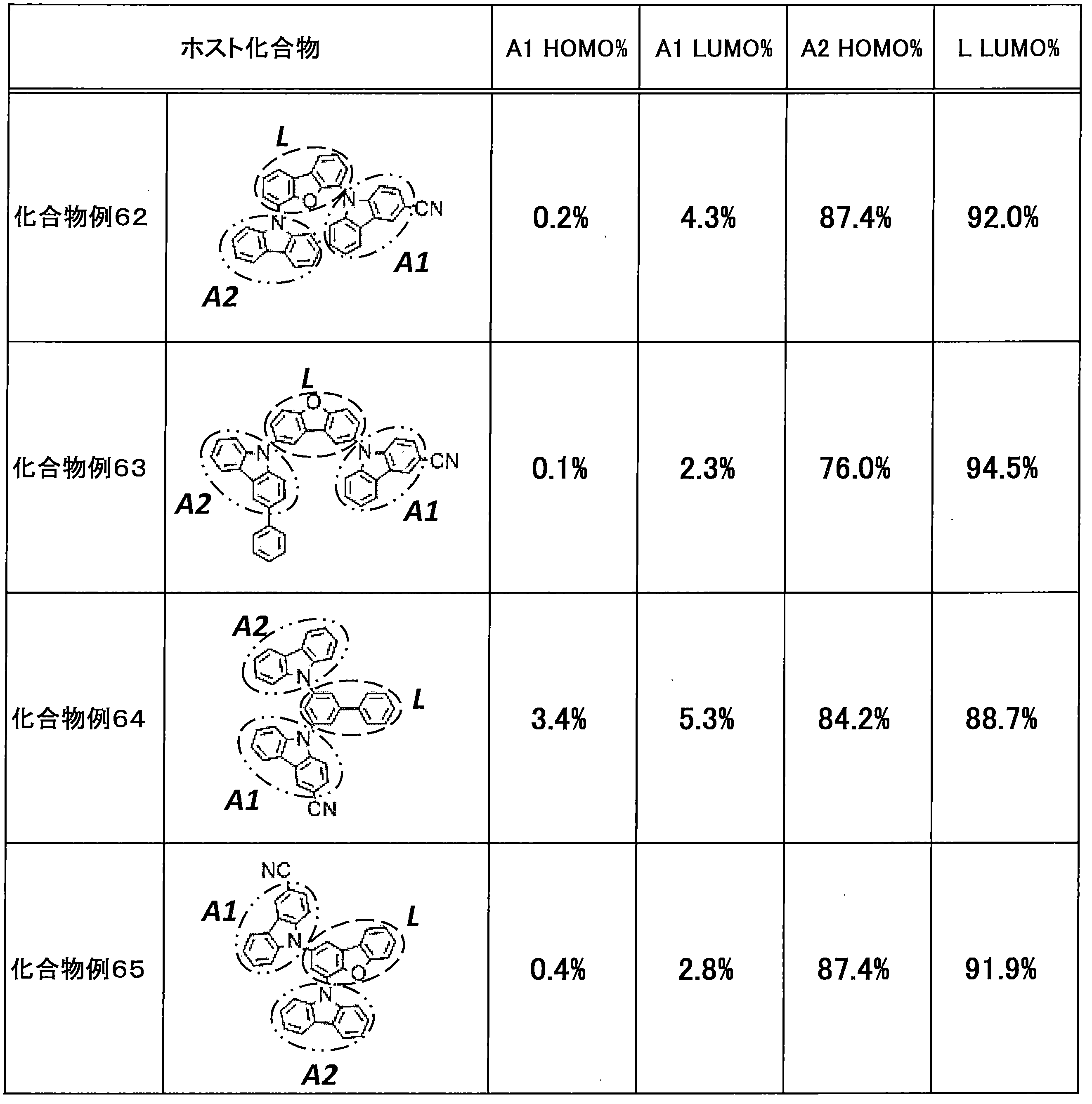 Figure JPOXMLDOC01-appb-T000080
