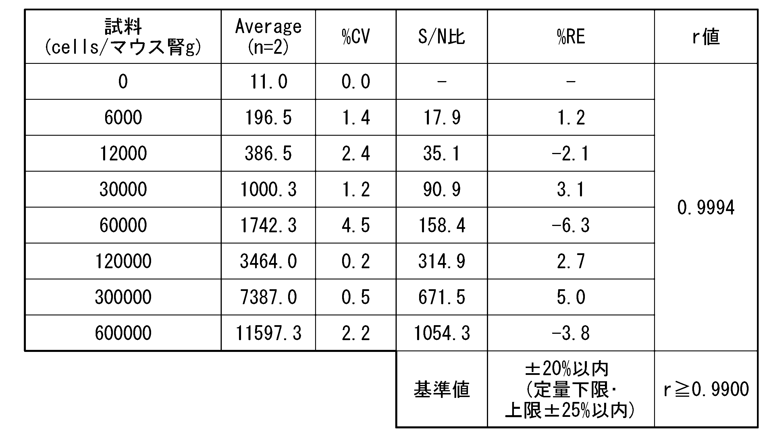 Figure JPOXMLDOC01-appb-T000011