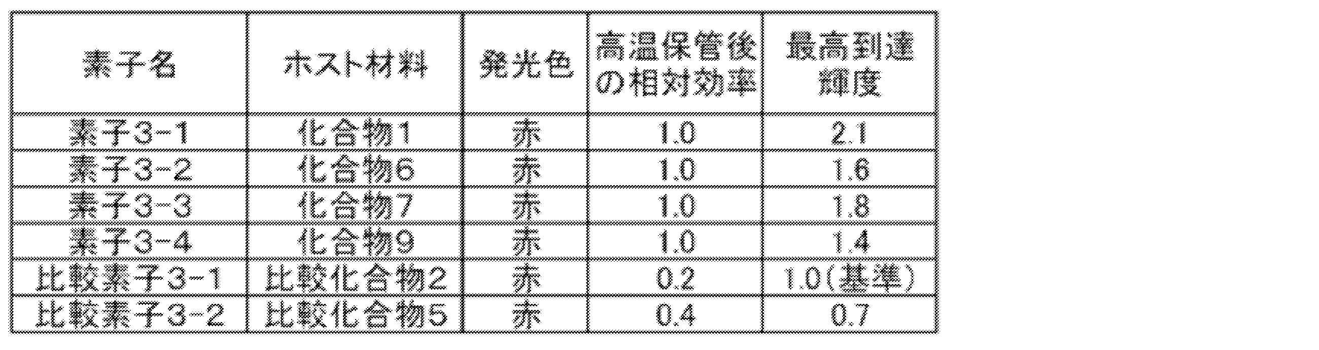 Figure JPOXMLDOC01-appb-T000062