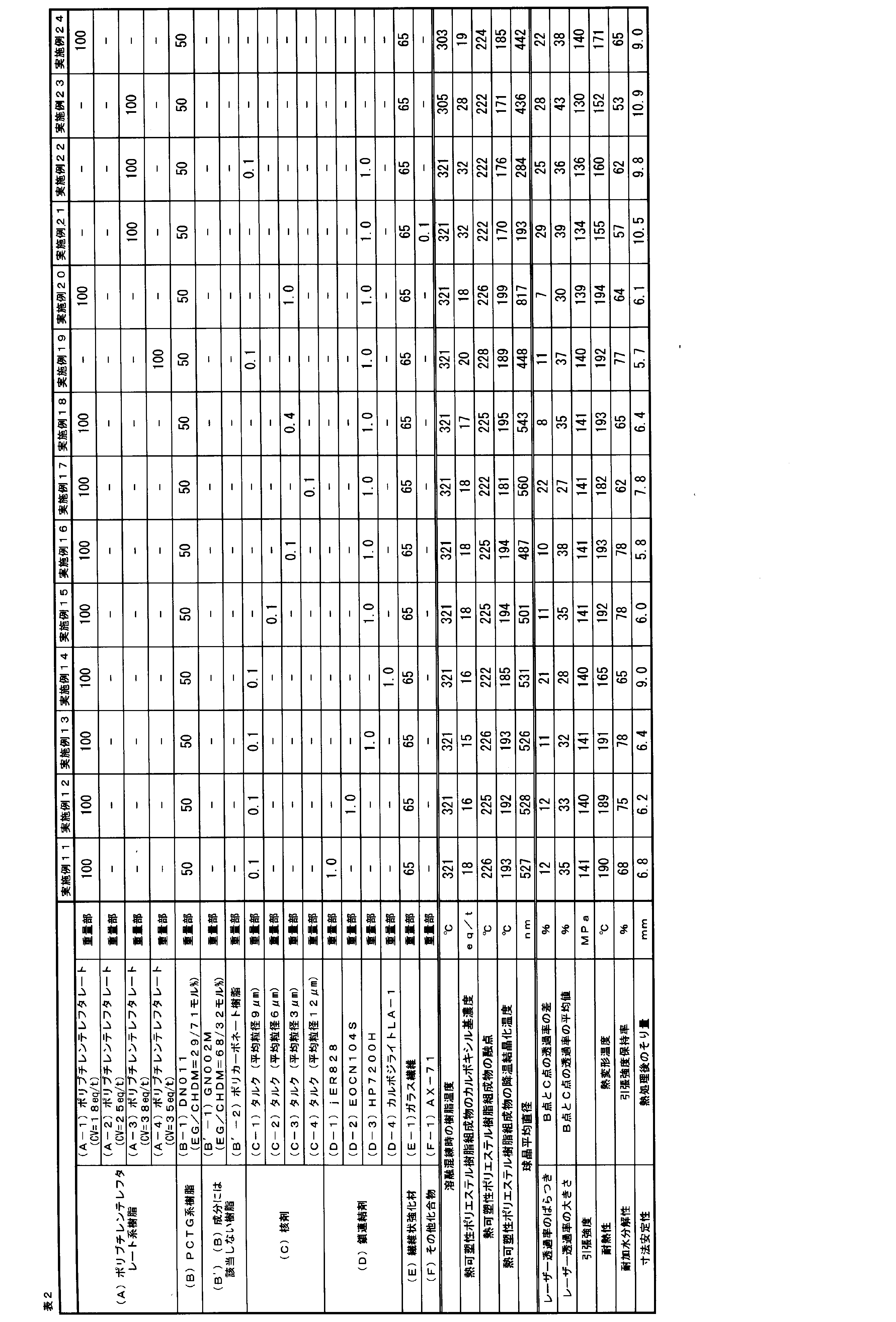 Figure JPOXMLDOC01-appb-T000002