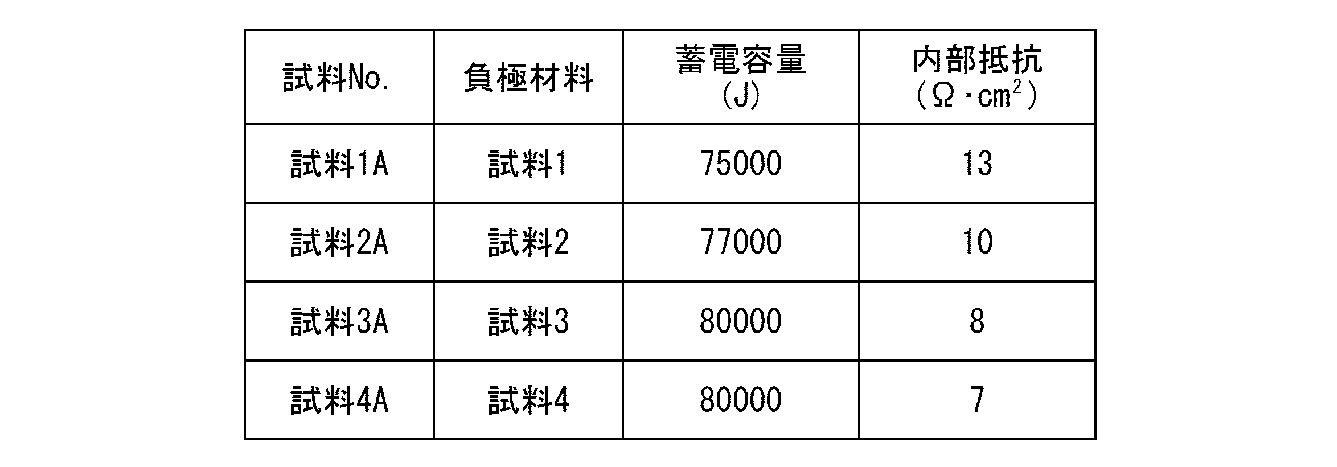 Figure JPOXMLDOC01-appb-T000002