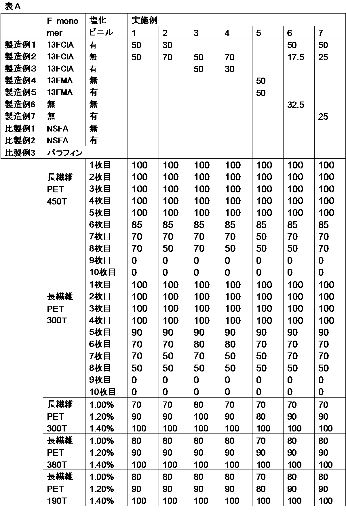 Figure JPOXMLDOC01-appb-T000002