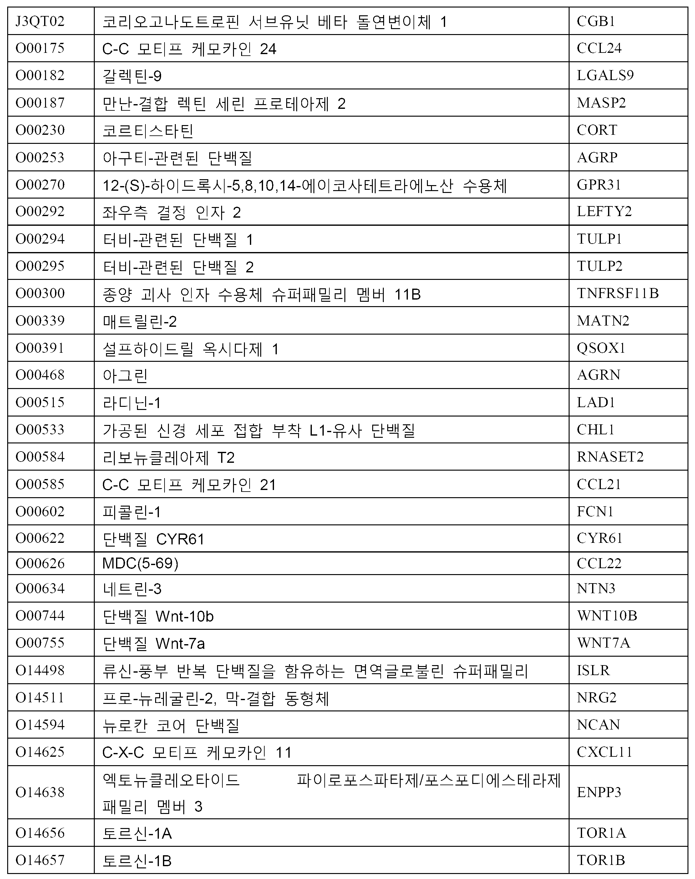 Figure 112016044462371-pct00086