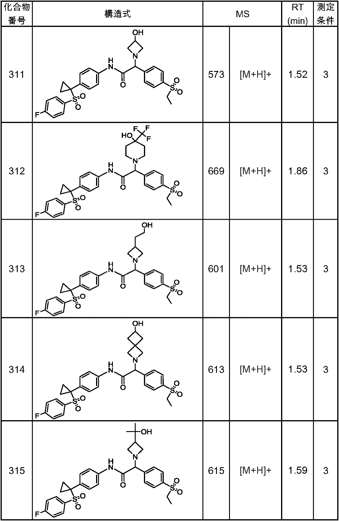 Figure JPOXMLDOC01-appb-T000167
