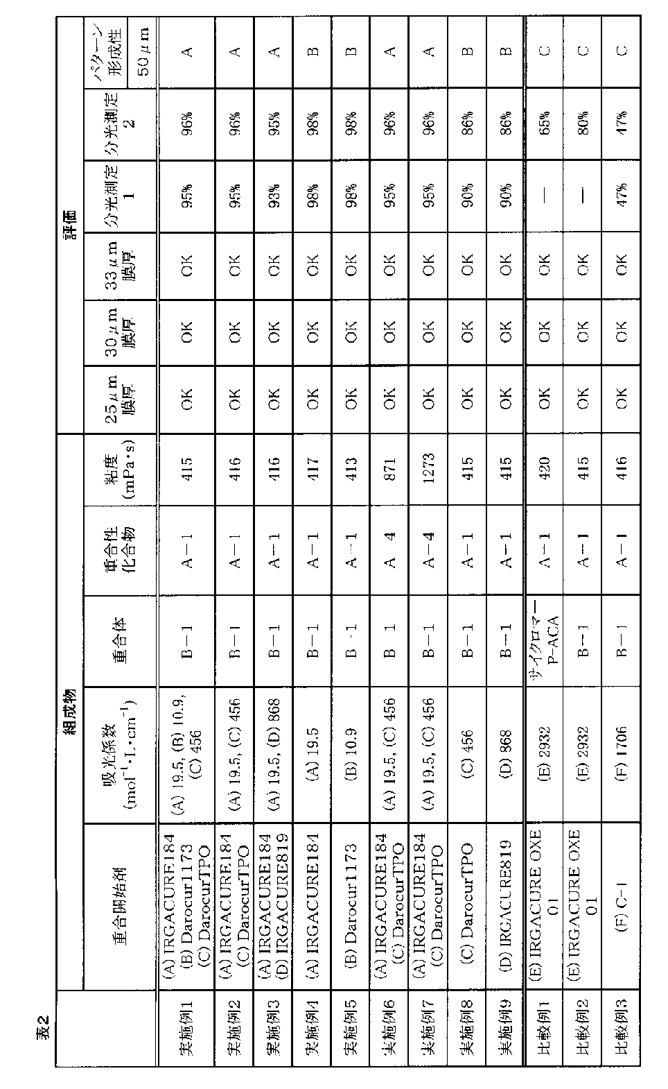 Figure JPOXMLDOC01-appb-T000018