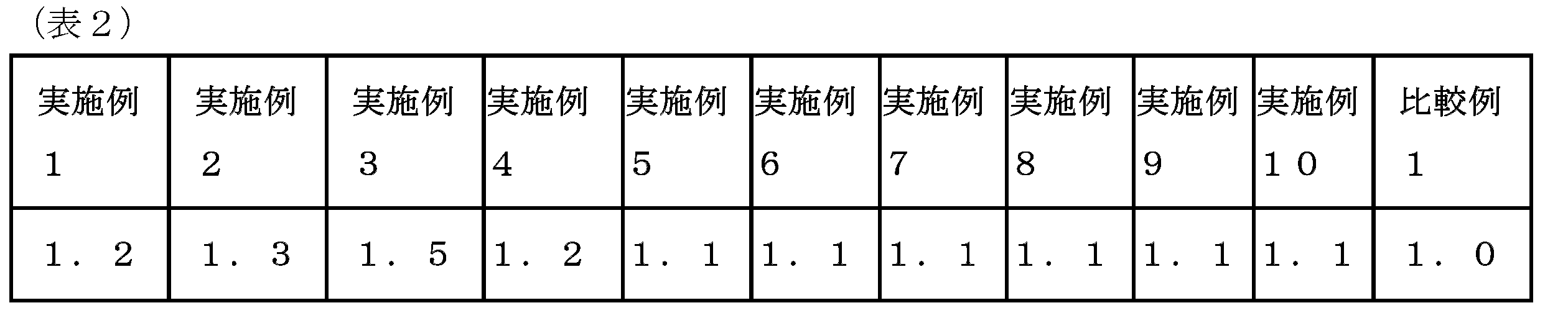 Figure JPOXMLDOC01-appb-T000054