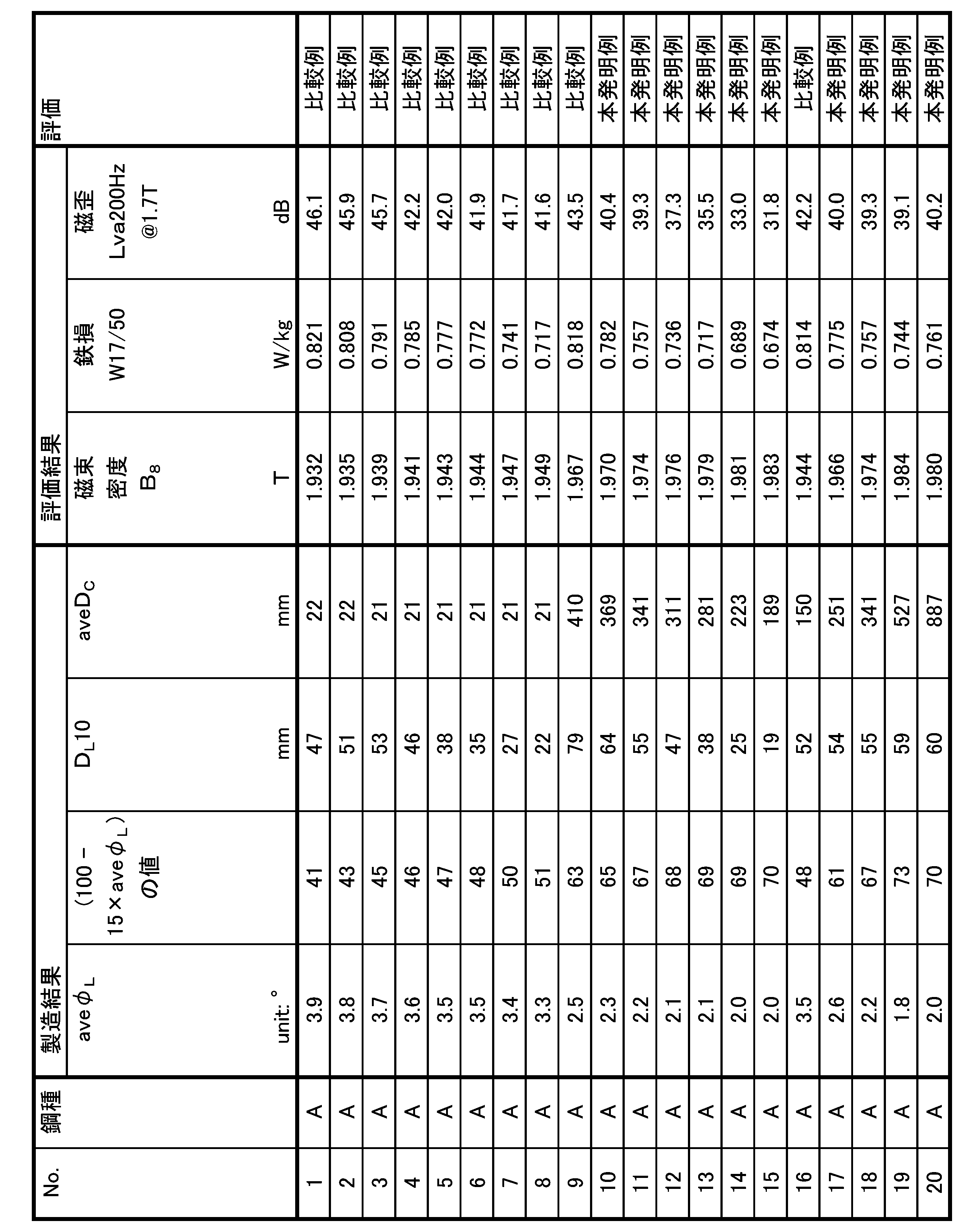 Figure JPOXMLDOC01-appb-T000008