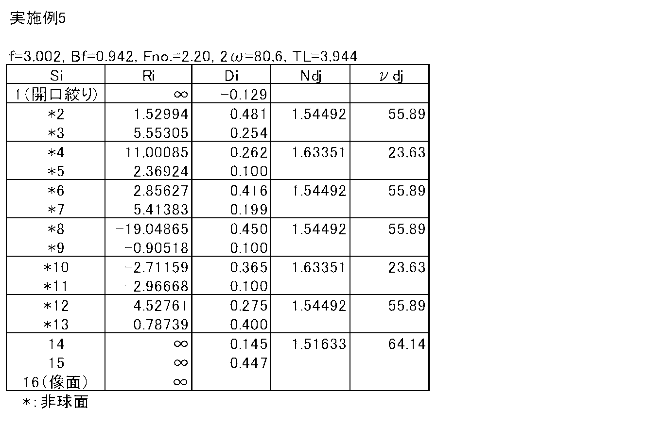 Figure JPOXMLDOC01-appb-T000009