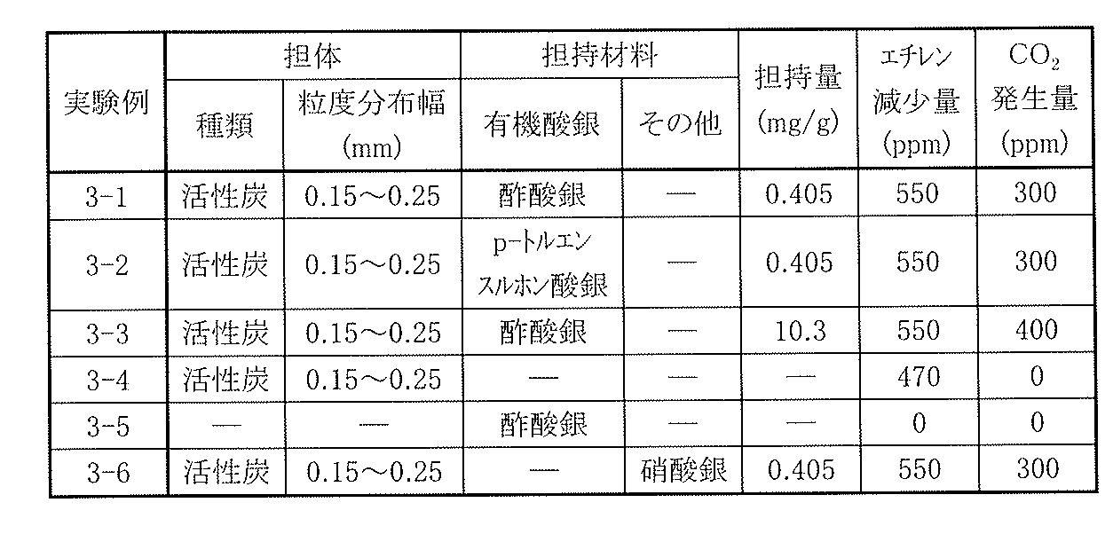 Figure JPOXMLDOC01-appb-T000003