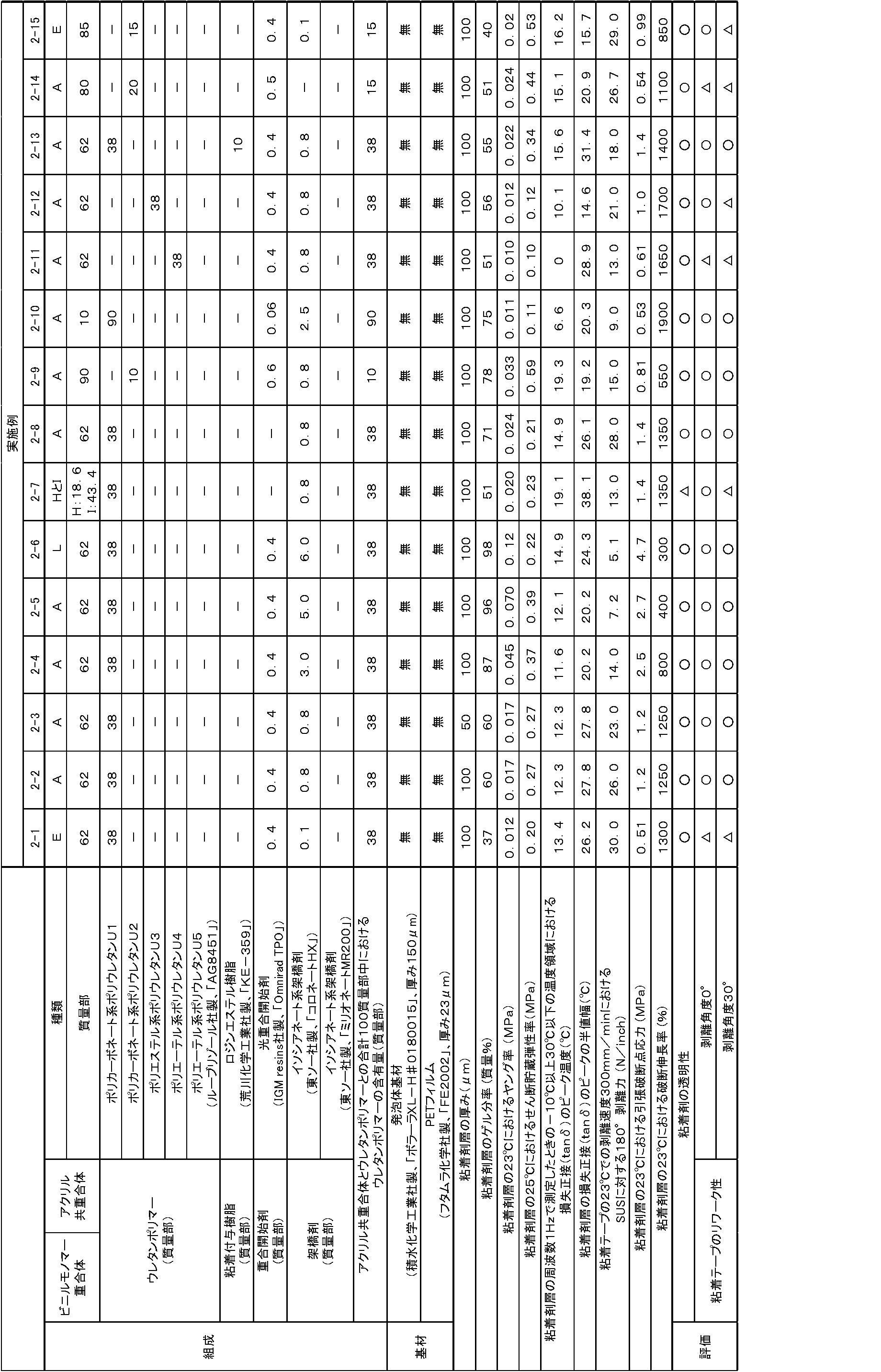 Figure JPOXMLDOC01-appb-T000004