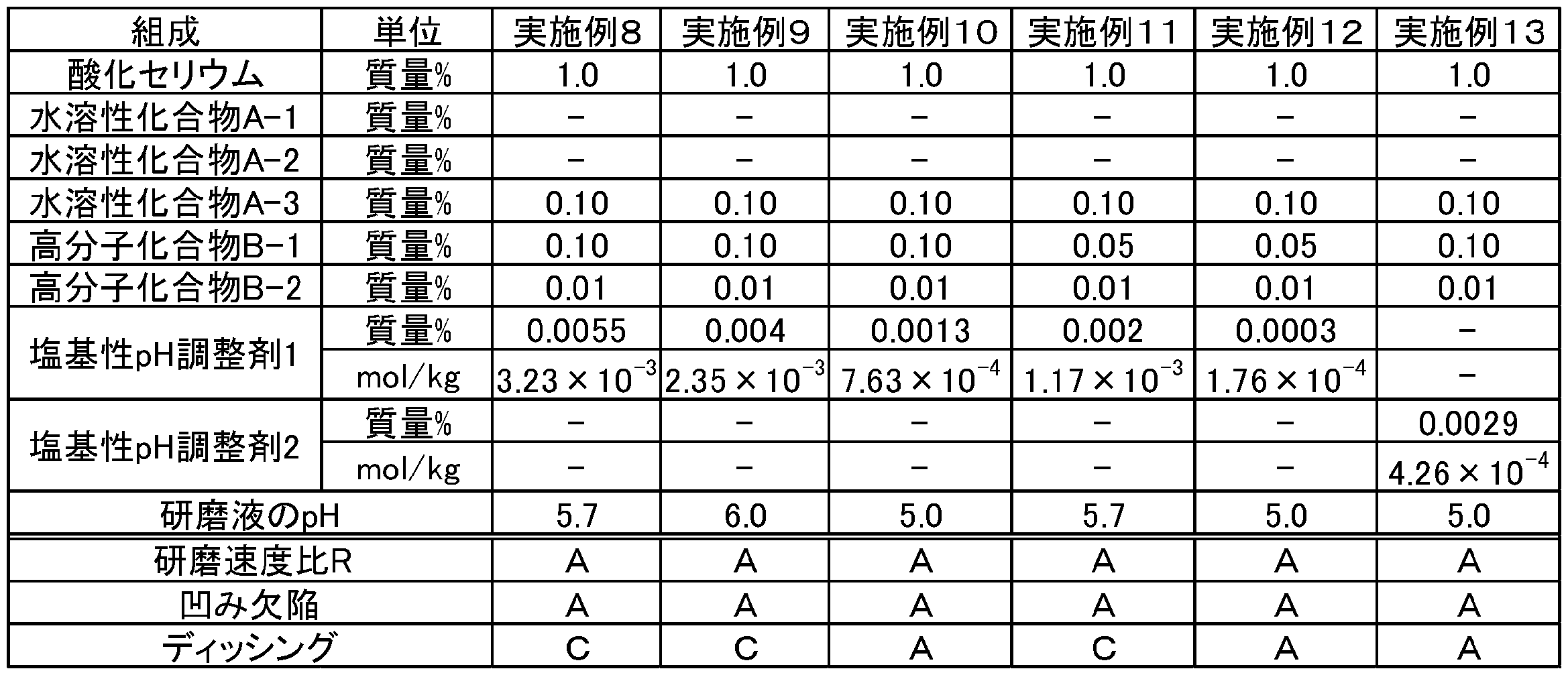 Figure JPOXMLDOC01-appb-T000002