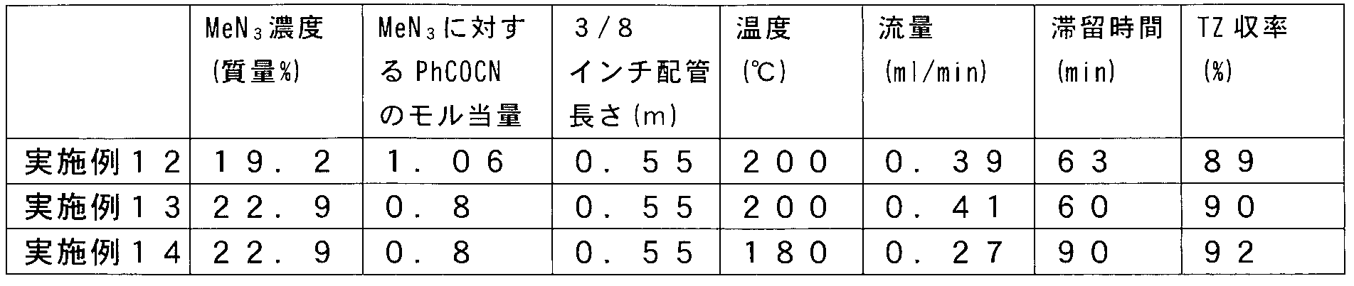 Figure JPOXMLDOC01-appb-T000020