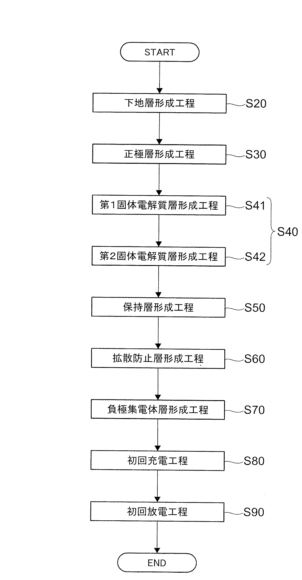 Figure 2020009653