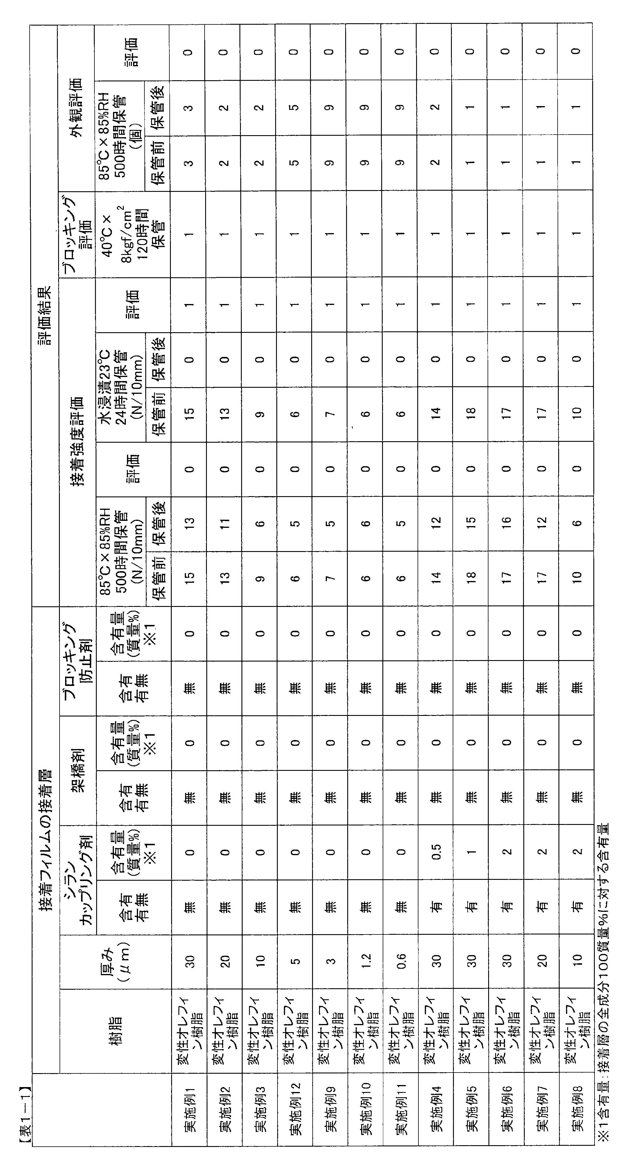 Figure JPOXMLDOC01-appb-T000003