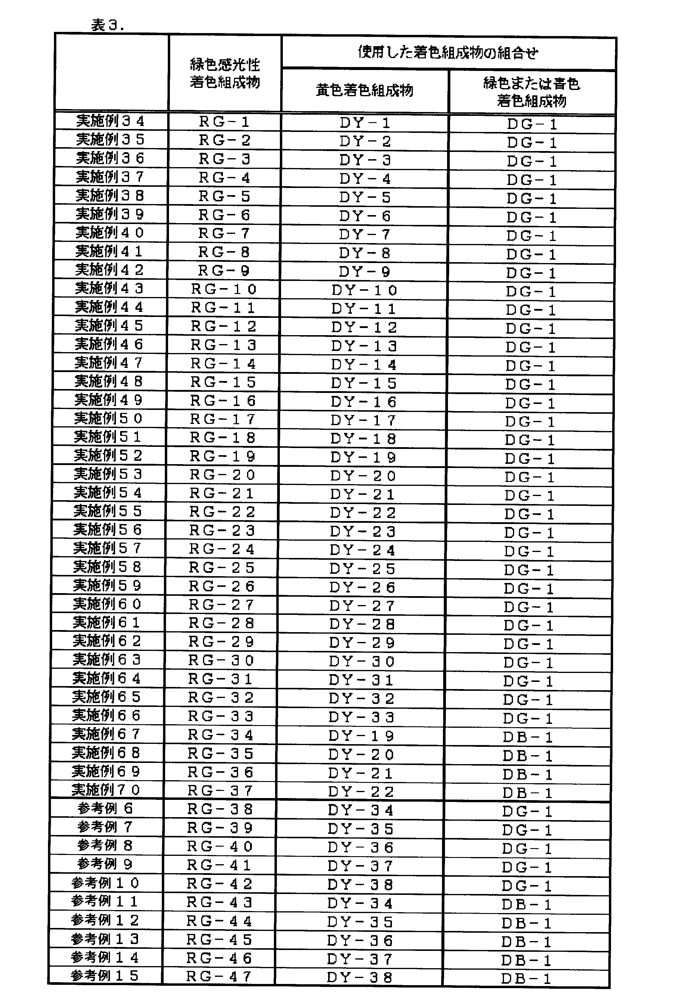 Figure JPOXMLDOC01-appb-T000101