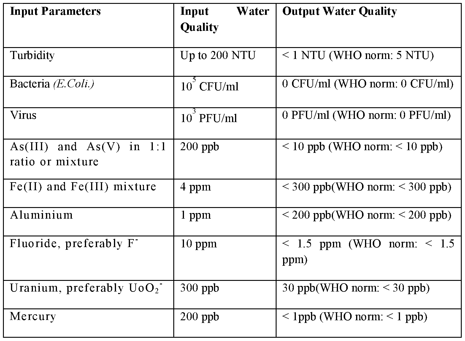 Figure imgf000009_0002
