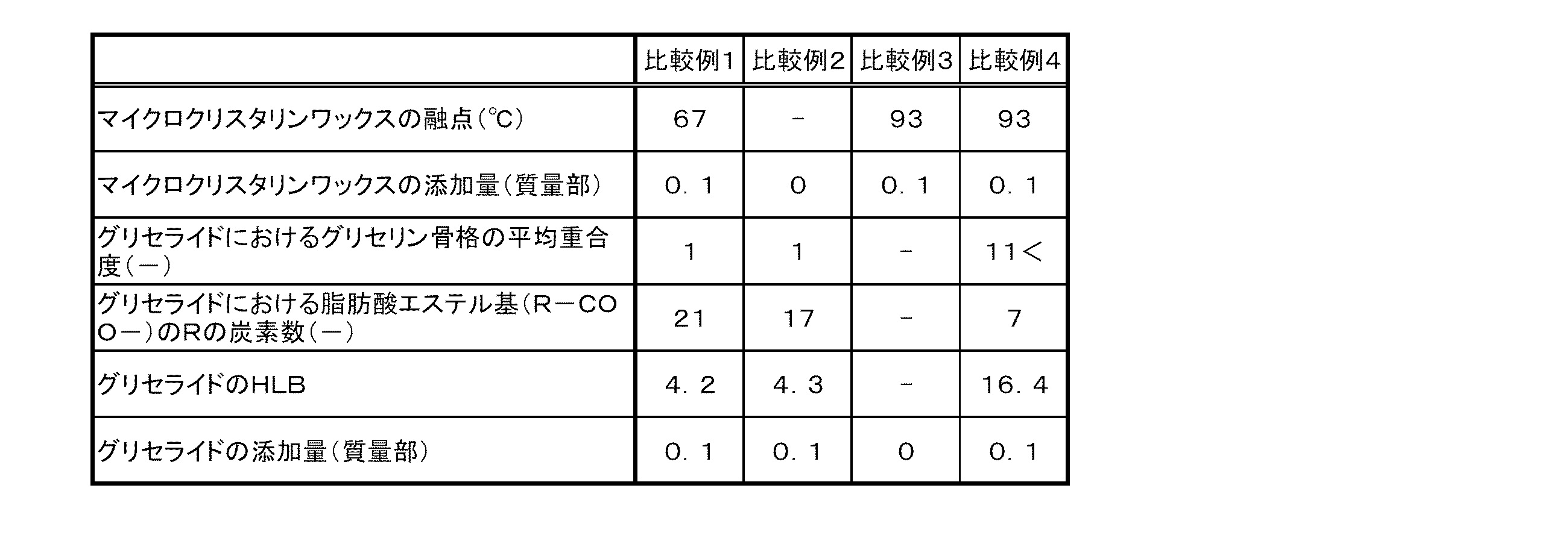 Figure JPOXMLDOC01-appb-T000003