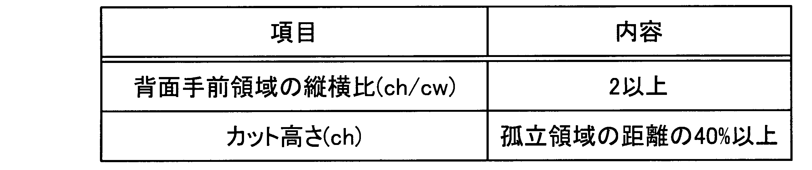 Figure JPOXMLDOC01-appb-T000004